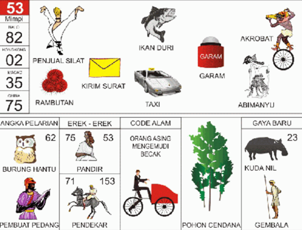 Arti Mimpi Ayam Kalkun 2D 3D 4D - Arti Mimpi 2D