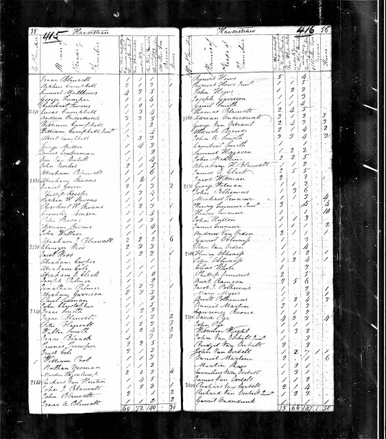 Betty's Boneyard Genealogy Blog ALBERT CAMPBELL 1748 Orange/Rockland