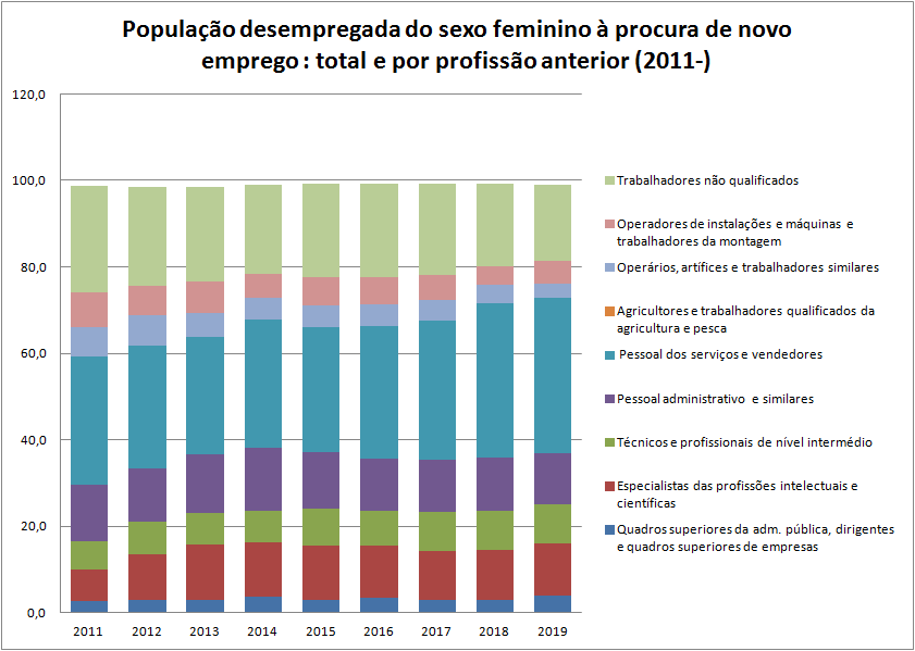 Causas e tipos de desemprego Causas e tipos de desemprego