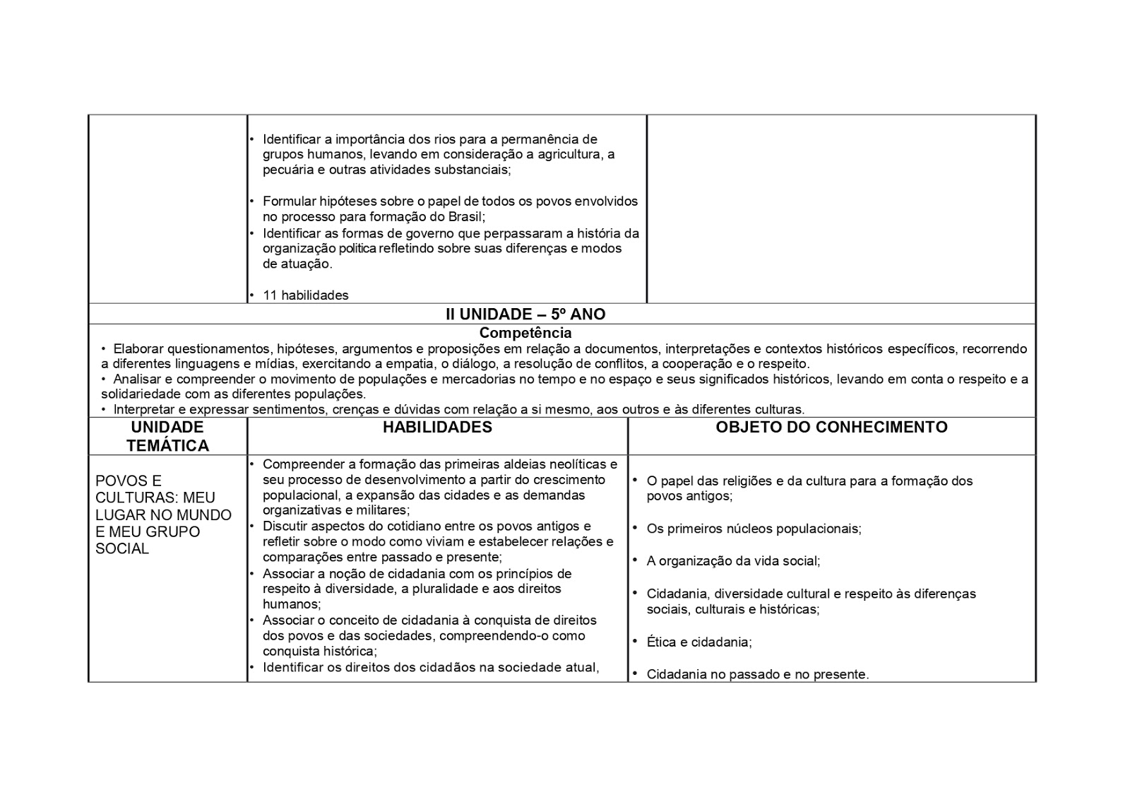 BNCC HISTÓRIA 1º AO 5º ANO - 2020 PROPOSTA%2BDE%2BHIST%25C3%2593RIA%2B1%25C2%25BA%2BAO%2B5%25C2%25BA%2BANO page 0026