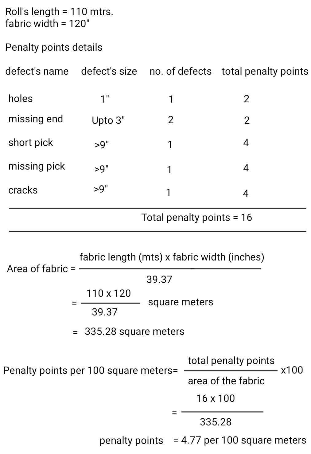 Textile Adviser 4 POINT SYSTEM A WOVEN FABRIC GRADING SYSTEM textile-adviser-4-point-system-a-woven-fabric-grading-system