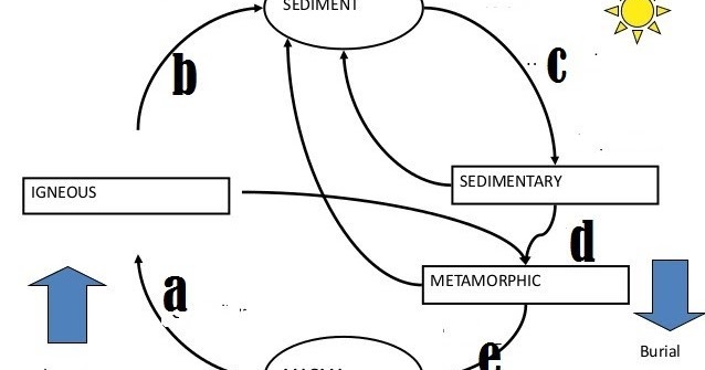 Soal Geografi Kelas X Materi Dinamika Litosfer Model Hots Soal Geografi Kelas X Materi Dinamika Litosfer Model Hots