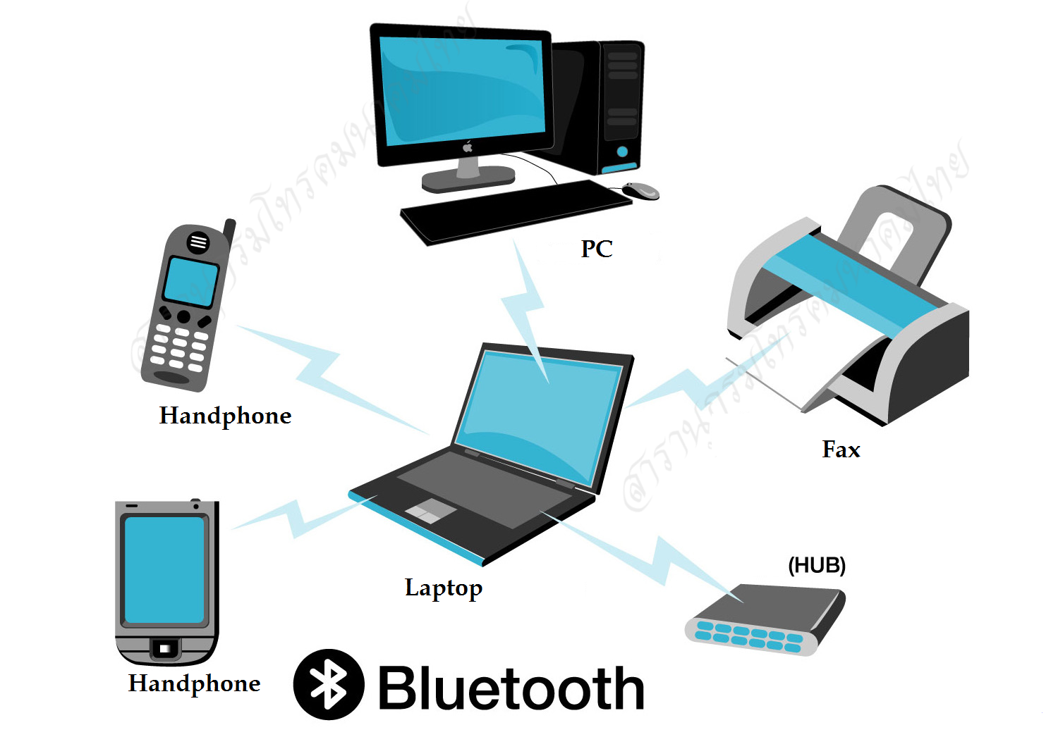 Pengertian JaringanJaringan Nirkabel ETKJ