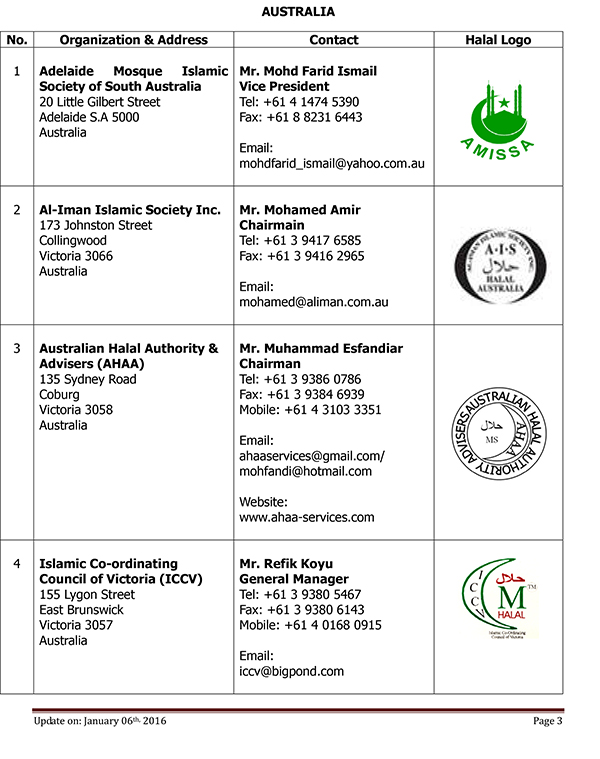 Terkini Senarai Badan Halal Luar Negara Yang Diiktiraf Oleh JAKIM