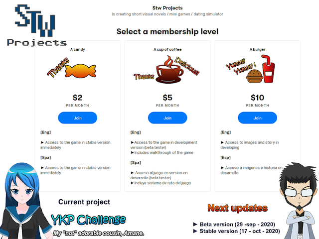 Novela visual / Mini juego YKP Challenge Patreon