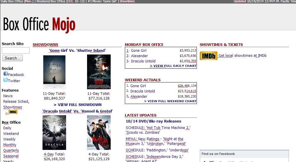 Cinemagnolie Box Office Mojo è ancora vivo (e gratuito) e lotta