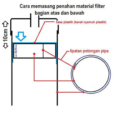 Pemasangan sekat filter air