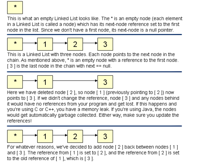 Muditha's Blog How to implement a linked list inside another linked list…