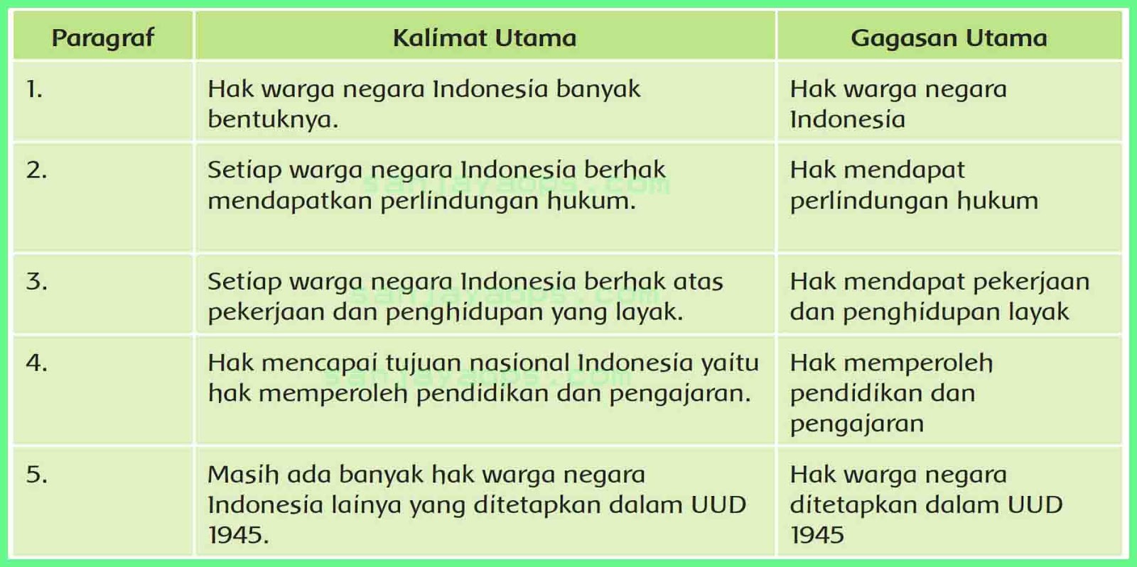 Tes Soal Dan Jawaban Pemadam Kebakaran - Soal Tes Pendamping Desa Dan