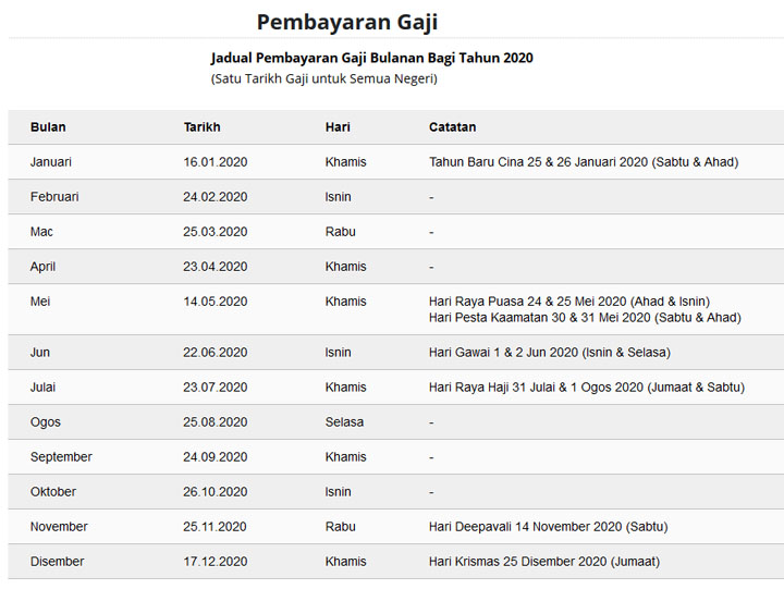 Jadual pembayaran gaji kakitangan awam 2021