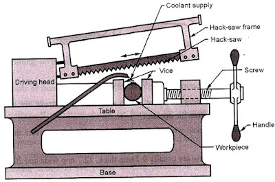 Power Hack Saw