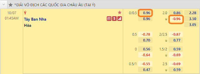 Link vào 12BET: Ý vs Tây Ban Nha, 1h45 ngày 7/10-Nations League Keo-Italia-spain-7-10