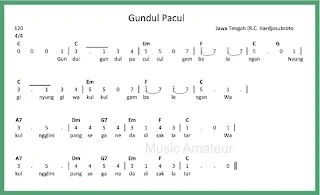 lirik lagu gundul gundul pacul www.simplenews.me