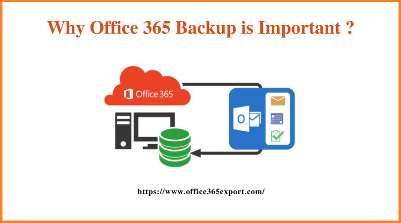 Why Should You Backup Office 365 Data? If Yes, then How? - .Net Core | MVC  | HTML Agility Pack | SQL | Technology Crowds