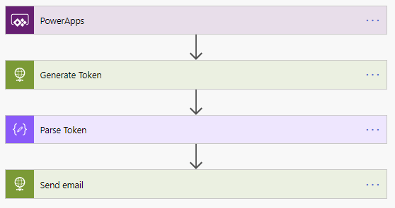 Power Automate Flow : To send emails without user context