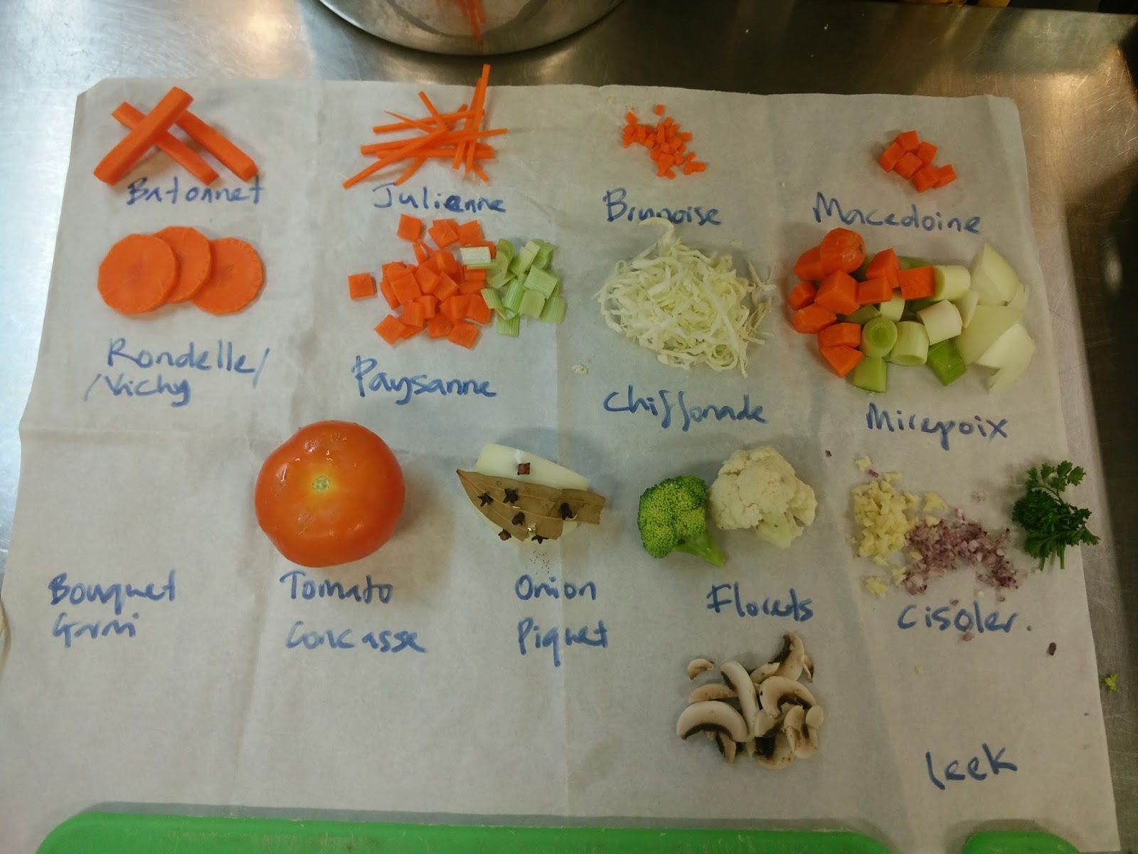Shareen s Culinary Art Journey Lesson 2 Different Cutting Of shareen-s-culinary-art-journey-lesson-2-different-cutting-of