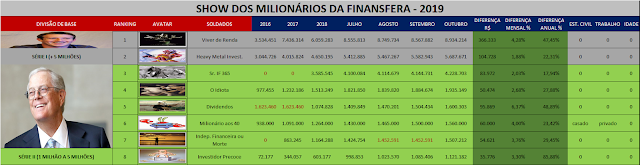 Show dos Milionários da Finansfera - OUTUBRO de 2019