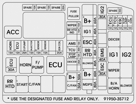 Fuse Box: 2011 - 2014 Hyundai Sonata - Fuse Panel Diagram