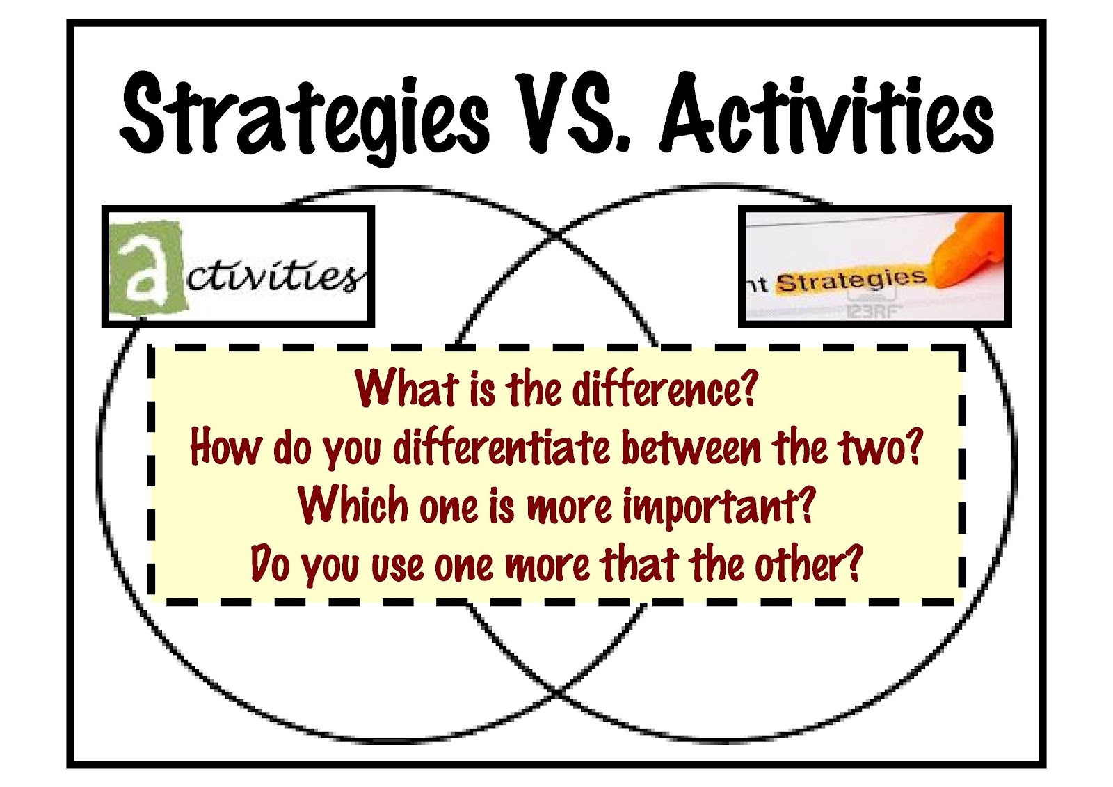 Working 4 the Classroom Strategies VS Activities...Your Thougts?