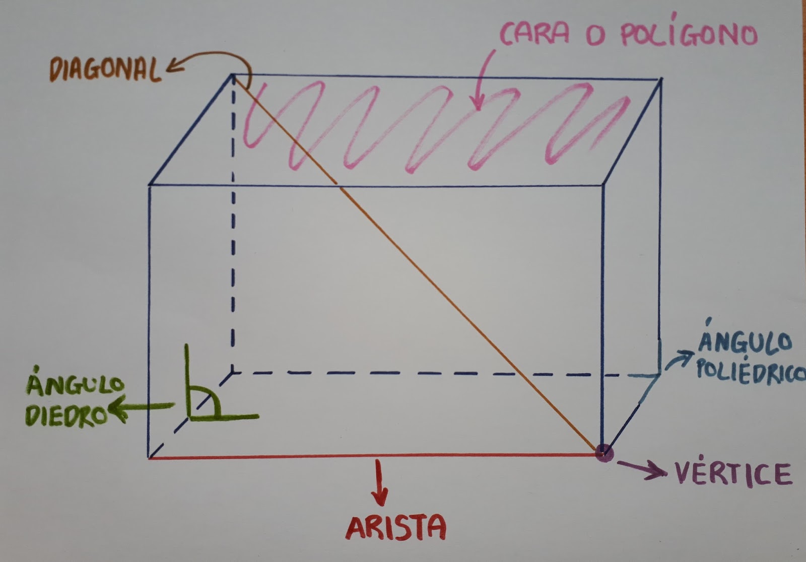 DonnaMora Los poliedros DonnaMora Los poliedros