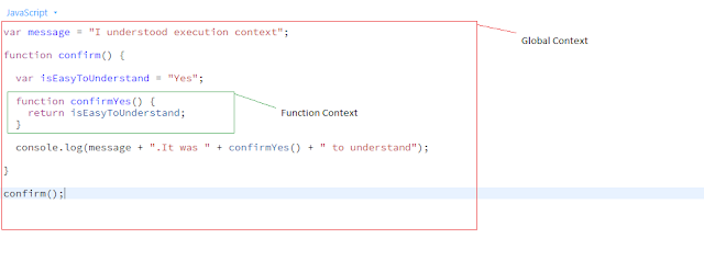 Facts You Need To Know About Javascript This Object Today - Devhelperworld