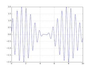 Generation of Signals using MATLAB/Python