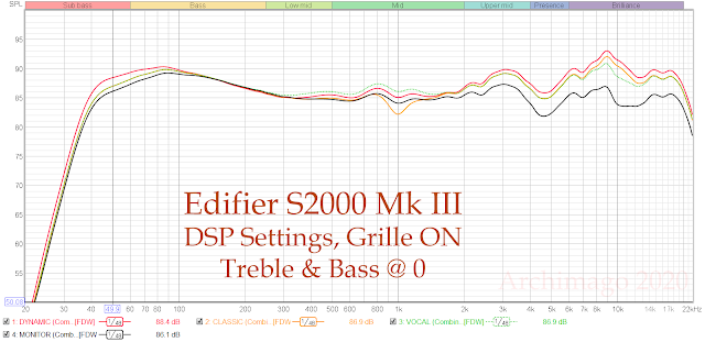 audioengine a2 frequency response
