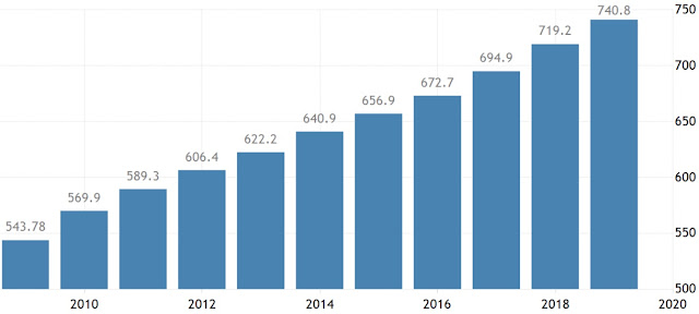最低賃金が世界でトップ。【働くならオーストラリア】2019年版