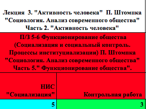 Контрольная работа: Современные социологические концепции