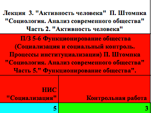 Контрольная работа: Социология как наука об обществе 3