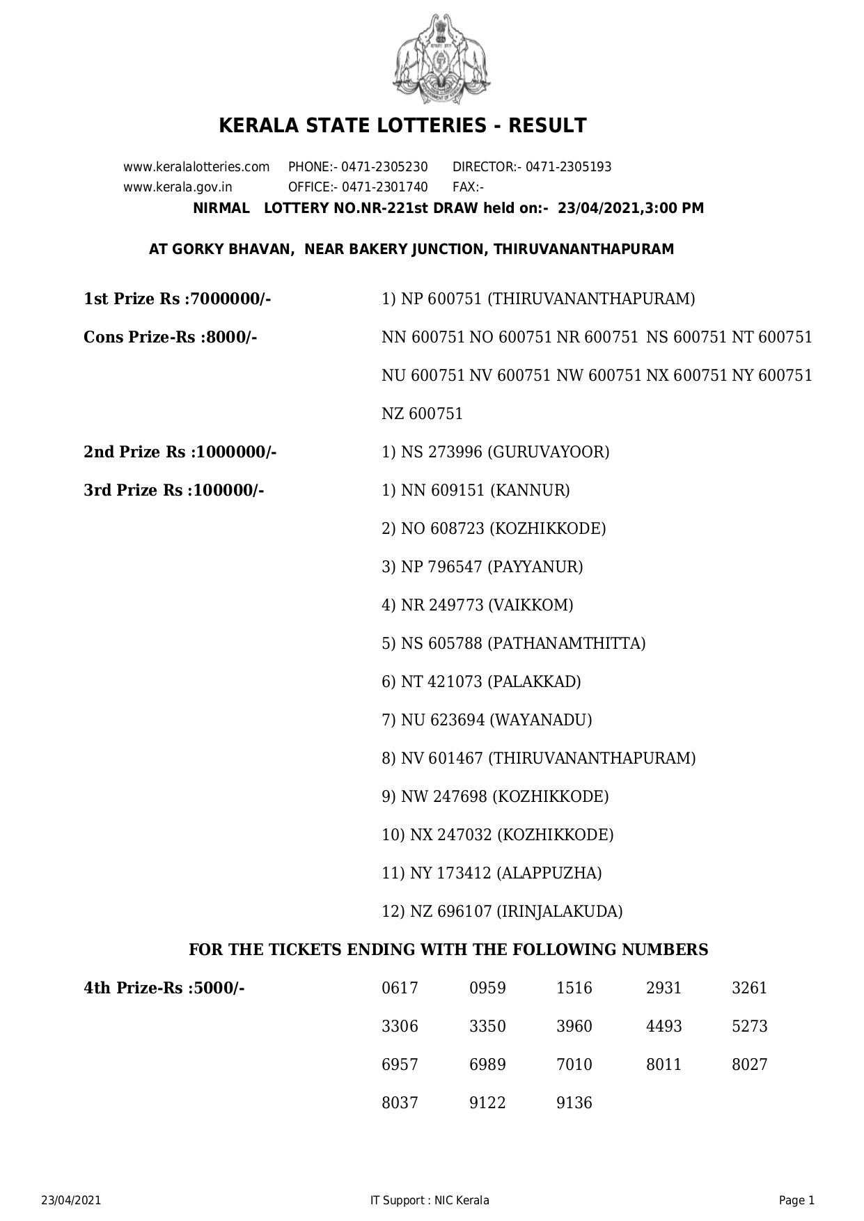 kerala-lotteries-results-23-04-2021-nirmal-nr-221-lottery-result-live