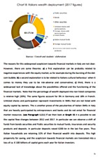 Piani individuali di risparmio: a three-card trick or a concrete game changer for Italian SMEs? 