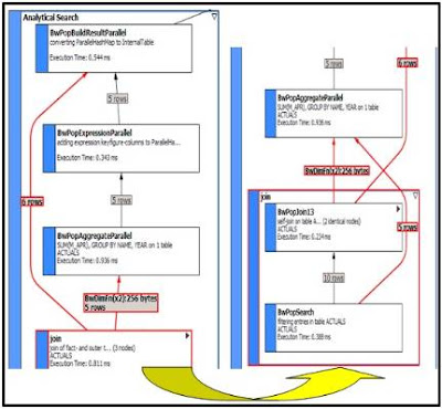 Table Transpose in SAP HANA Modeling