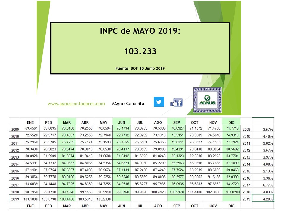 AGNUS CONTADORES INPC MAYO 2019