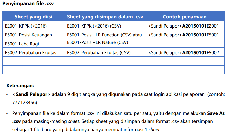 Tata Cara Pelaporan KPPK ( Kegiatan Penerapan Prinsip