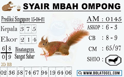 PREDIKSI SGP YOHII