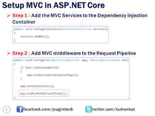 Sql server, .net and c# video tutorial: Setup mvc in asp.net core - Slides