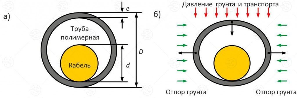 упругость трубы