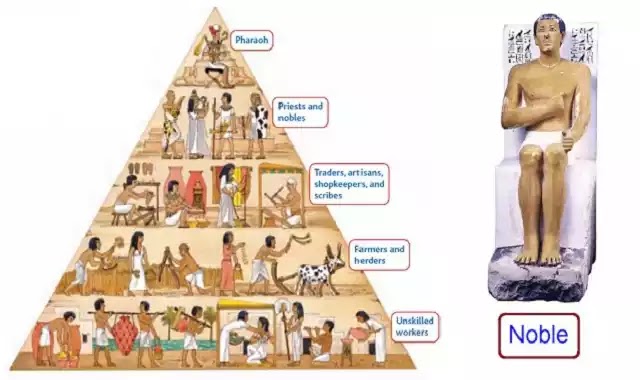 Ancient Egyptian Nobles