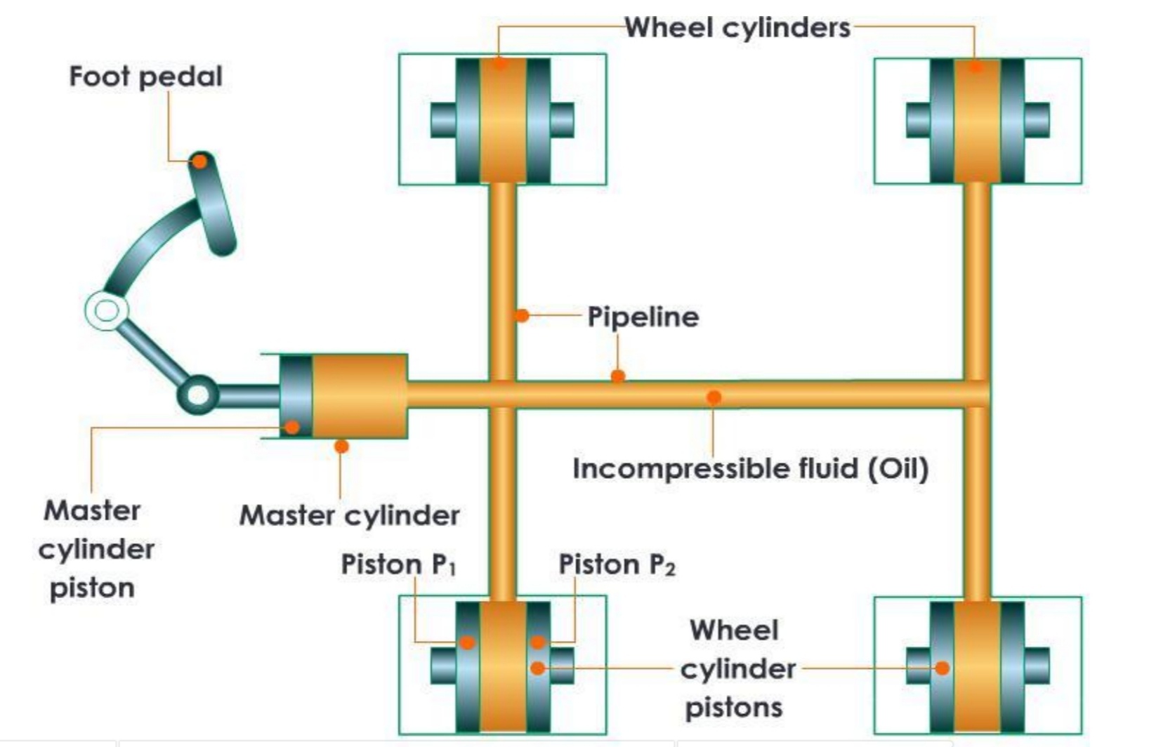 Functions of Automobile Chassis Components