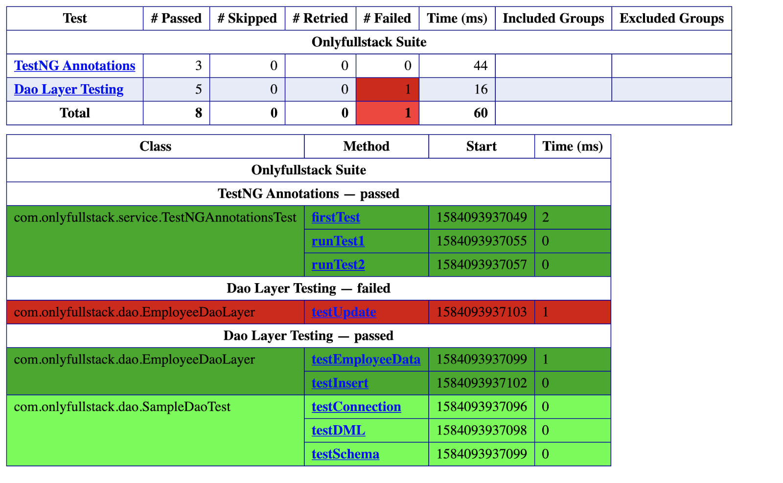 Non rhotic. Run graphics test run locale test. Test running перевод. Test run. фразовый глагол run упражнение на английском.