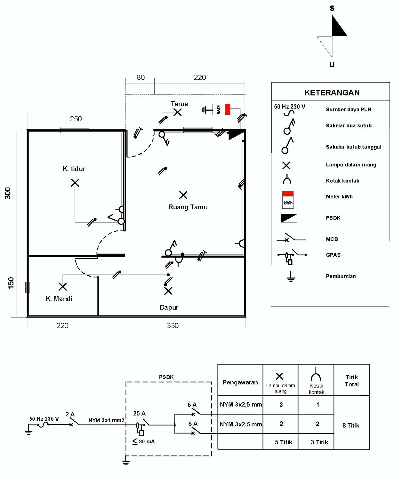 Gambar Instalasi Listrik Rumah 450 VA900VA 1300VA 220VA