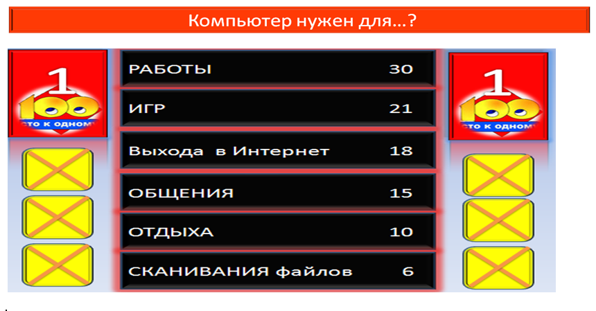 100 к 1 что люди делают. вопросы 100 к 1 с ответами. 100 к 1. из окна вылетает телевизор 100 к 1. 100 к 1 что люди делают.