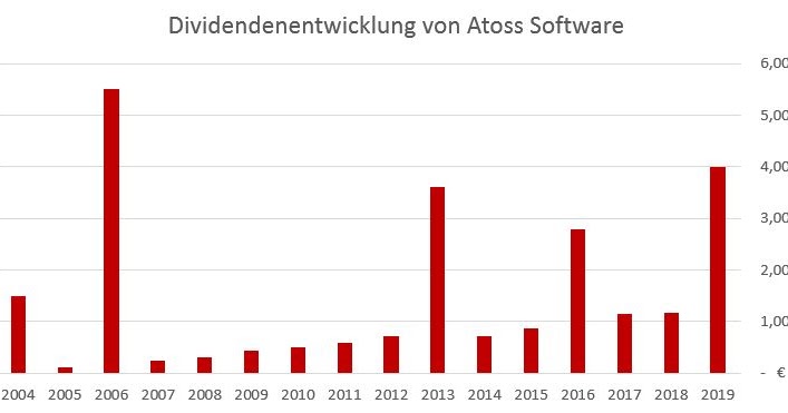 Konigsinvestor Dividendenjager Verdienen Langfristig Weniger Dividenden Als Wachstumsinvestoren