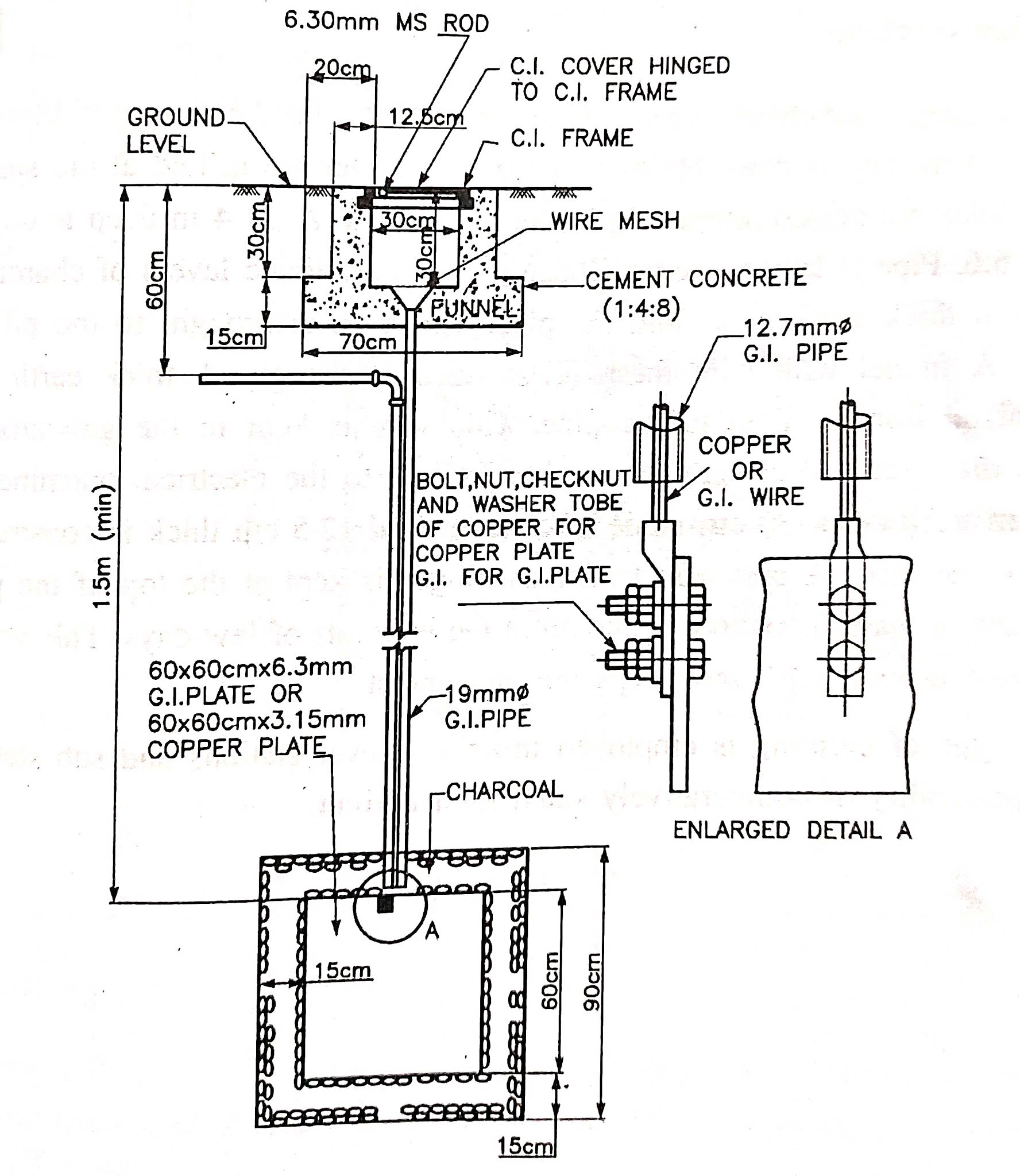 Electrical Engineering MCQ Questions and Answers Electrical Mcq