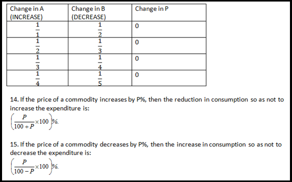 Profit and loss change - govtjobposts.in