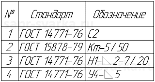 Таблица швов сварных соединений на чертеже