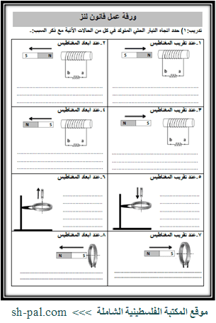 من تطبيقات قانون لنز