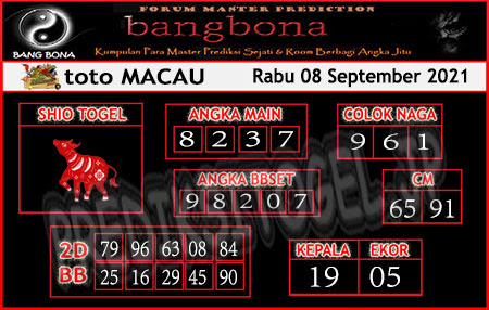 Prediksi Bang Poltak Archives Prediksi Master Togel Hari Ini Singapura Hongkong Sidney Jp