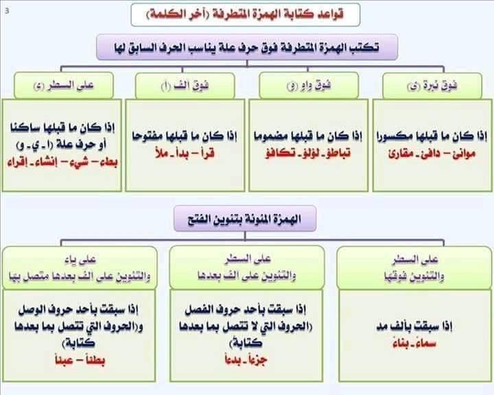 مراجعة نحو الثانوية العامة | همزة القطع وألف الوصل د/ مراد امام 12